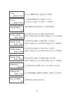 Preview for 39 page of Antari Z-1520 RGB User Manual