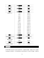 Preview for 42 page of Antari Z-1520 RGB User Manual