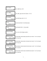 Preview for 6 page of Antari Z-1520 User Manual