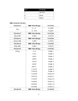 Preview for 9 page of Antari Z-1520 User Manual