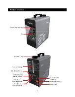 Preview for 4 page of Antari Z-350 FAZER User Manual