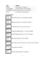 Preview for 17 page of Antari Z-380 User Manual