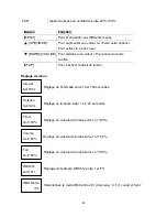 Preview for 28 page of Antari Z-380 User Manual