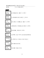 Preview for 38 page of Antari Z-380 User Manual