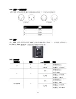 Preview for 41 page of Antari Z-380 User Manual