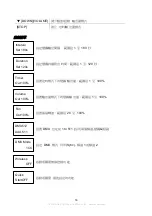 Preview for 16 page of Antari Z-390 Fazer User Manual