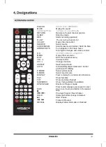 Предварительный просмотр 9 страницы ANTARION TV1602 User Manual