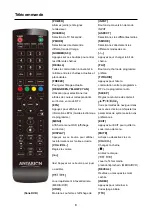 Предварительный просмотр 8 страницы ANTARION TV1902 Instruction Manual