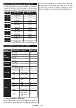 Предварительный просмотр 22 страницы ANTARION TVLT22B2 Operating Instructions Manual