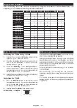 Предварительный просмотр 43 страницы ANTARION TVLT22B2 Operating Instructions Manual