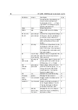 Preview for 46 page of Antec Scientific ROXY Exceed User Manual