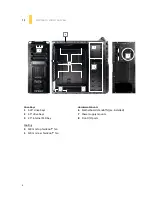 Preview for 5 page of Antec Dark fleet DF-10 User Manual