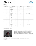 Предварительный просмотр 4 страницы Antec HCG-520M User Manual