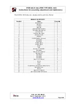 Предварительный просмотр 8 страницы Antec NHCD-1400 Instructions For Assembly, Adjustment And Maintenance