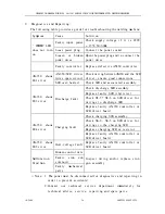 Предварительный просмотр 27 страницы Antech AN-350 Operation Manual