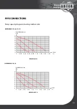 Предварительный просмотр 13 страницы ANTEK AIR MAGNA 150 Installation And Maintenance Instructions Manual