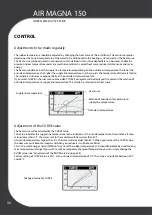 Предварительный просмотр 30 страницы ANTEK AIR MAGNA 150 Installation And Maintenance Instructions Manual