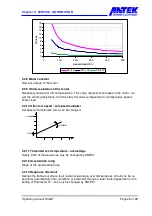 Preview for 23 page of ANTEK DC6AT Operating Manual