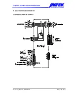 Предварительный просмотр 15 страницы ANTEK FU3AM-03 Operating Manual