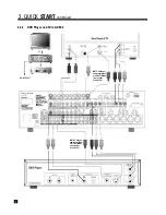 Preview for 12 page of Anthem AVM 2 Operating Manual