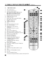 Preview for 20 page of Anthem AVM 2 Operating Manual