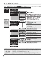 Предварительный просмотр 62 страницы Anthem AVM 40 Operating Manual