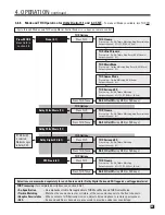 Предварительный просмотр 63 страницы Anthem AVM 40 Operating Manual