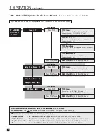 Предварительный просмотр 64 страницы Anthem AVM 40 Operating Manual