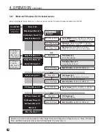 Предварительный просмотр 68 страницы Anthem AVM 50v Operating Manual