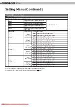 Предварительный просмотр 30 страницы Anthem LTX-300 Instructions Manual