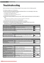 Предварительный просмотр 42 страницы Anthem LTX-300 Instructions Manual