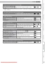 Preview for 101 page of Anthem LTX-300 Instructions Manual