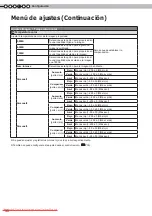 Предварительный просмотр 146 страницы Anthem LTX-300 Instructions Manual