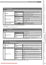 Предварительный просмотр 149 страницы Anthem LTX-300 Instructions Manual