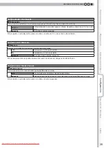 Предварительный просмотр 151 страницы Anthem LTX-300 Instructions Manual