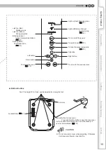 Preview for 13 page of Anthem LTX 300v Instructions Manual