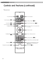 Preview for 14 page of Anthem LTX 300v Instructions Manual