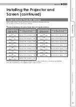 Preview for 21 page of Anthem LTX 300v Instructions Manual