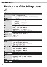 Preview for 26 page of Anthem LTX 300v Instructions Manual