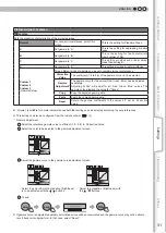 Preview for 31 page of Anthem LTX 300v Instructions Manual