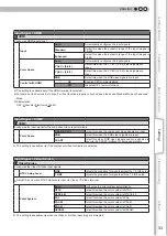 Preview for 33 page of Anthem LTX 300v Instructions Manual