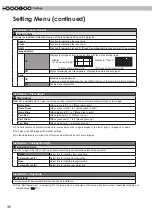 Preview for 36 page of Anthem LTX 300v Instructions Manual