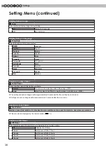 Preview for 38 page of Anthem LTX 300v Instructions Manual