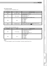 Preview for 51 page of Anthem LTX 300v Instructions Manual