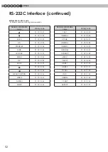 Preview for 52 page of Anthem LTX 300v Instructions Manual