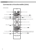 Preview for 72 page of Anthem LTX 300v Instructions Manual