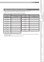 Preview for 79 page of Anthem LTX 300v Instructions Manual