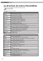 Preview for 84 page of Anthem LTX 300v Instructions Manual