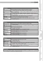 Preview for 85 page of Anthem LTX 300v Instructions Manual