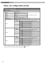 Preview for 88 page of Anthem LTX 300v Instructions Manual